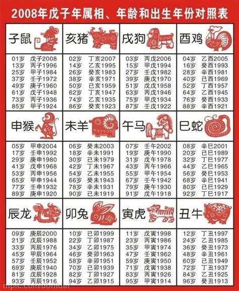 民國95年屬什麼|12生肖對照表最完整版本！告訴你生肖紀年：出生年份。